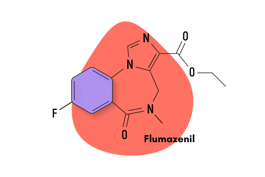 A stylized diagram of the chemical structure of flumazenil, featuring labeled atoms and a highlighted benzene ring, with the name Flumazenil written below in bold text.